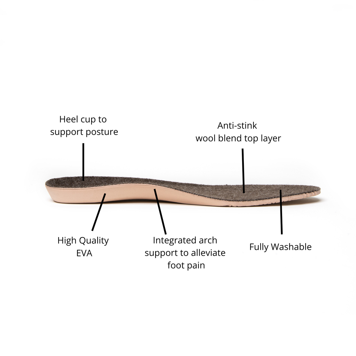 Replacement Insoles