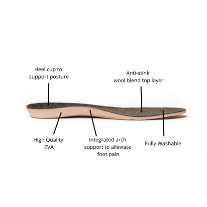 Replacement Insoles